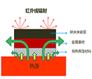 太阳成集团tyc151cc(中国)股份有限公司